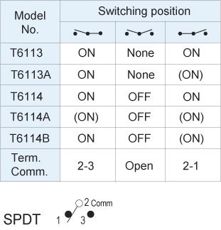 トグルスイッチ T6114