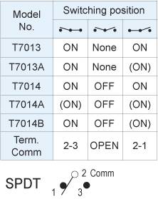 Toggle Switches T7013