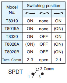Toggle Switches T8019