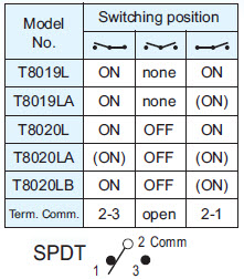 Toggle Switches T8019L