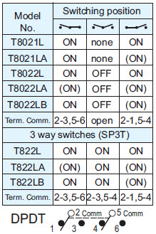 Toggle Switches T8021L