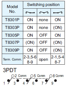 Toggle Switches T8301P