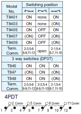 Interrupteurs à bascule T8401