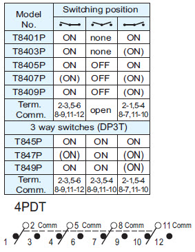 Interruptores de palanca T8401P