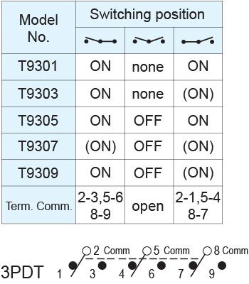 Toggle Switches T9301