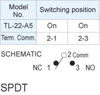 Pushbutton Switches TL-22-A5