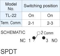 Pushbutton Switches TL-22
