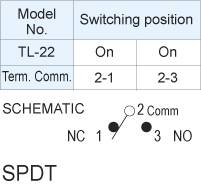 Pushbutton Switches TL-22