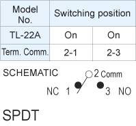 プッシュボタンスイッチ TL-22A