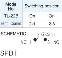 Pushbutton Switches TL-22B