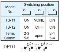 Interruptores deslizantes TS-11