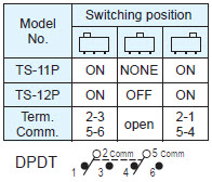 Slide Switches TS-11P