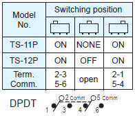 Interrupteurs à glissière TS-11P