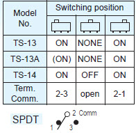 Interrupteurs à glissière TS-13