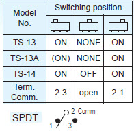 スライドスイッチTS-13