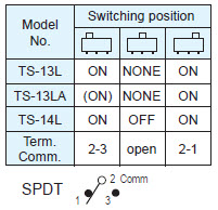 Interrupteurs à glissière TS-13L