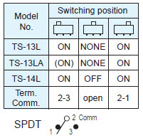 کلیدهای اسلاید TS-13L