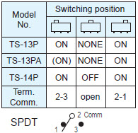 Interruptores deslizantes TS-13P
