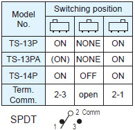 スライドスイッチTS-13P