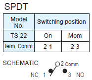 Interrupteurs à bouton-poussoir TS-22