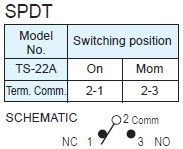 Interruptores de botão de pressão TS-22A