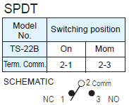 Pushbutton Switches TS-22B