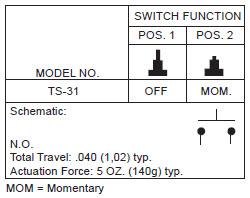Interruptores de botón TS-31