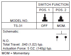 プッシュボタンスイッチTS-31