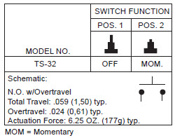 کلیدهای فشار TS-32