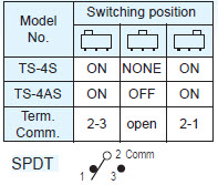 Interrupteurs à glissière TS-4S/TS-4AS