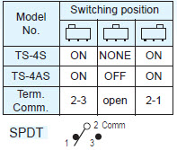 スライドスイッチTS-4S/TS-4AS