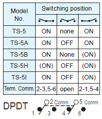 トグルスイッチTS-5