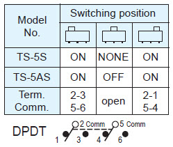 Interruptores deslizantes TS-5S/TS-5AS