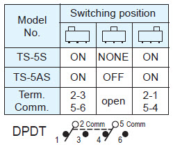 Interrupteurs à glissière TS-5S/TS-5AS