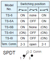 Interruptores de alternância TS-6