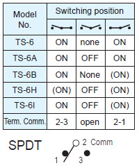 トグルスイッチTS-6