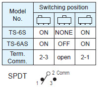 Interrupteurs à glissière TS-6S/TS-6AS