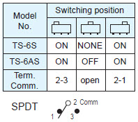 スライドスイッチTS-6S/TS-6AS