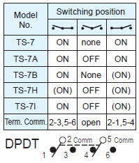 Interruptores de alternância TS-7