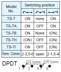 Toggle Switches TS-7