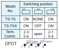 Interrupteurs à glissière TS-7S/TS-7AS