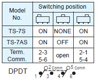 Interruttori a scorrimento TS-7S/TS-7AS