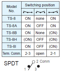 トグルスイッチTS-8