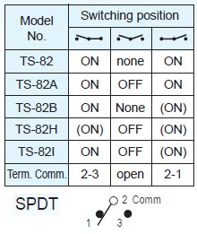 Interruptores de alternância TS-82