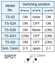 トグルスイッチ TS-82