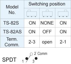 Interruptores deslizantes TS-82S