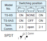 Slide Switches TS-8S/TS-8AS