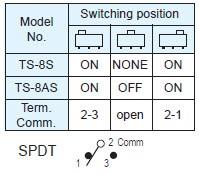 スライドスイッチTS-8S/TS-8AS