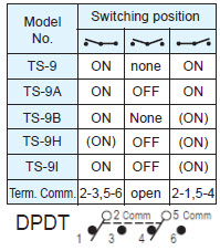 کلیدهای تعویض TS-9