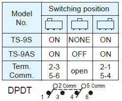 Slide Switches TS-9S/TS-9AS